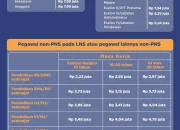 Gaji Ke-13 PNS 2026: Jadwal Pencairan dan Besaran yang Diterima