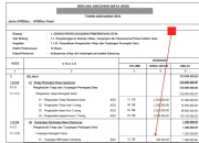 Gaji Perangkat Desa dan ASN: Berapa Sebenarnya?