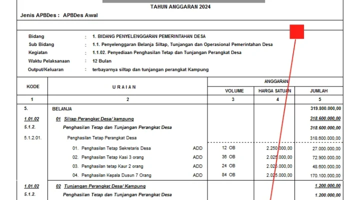 Gaji Perangkat Desa dan ASN: Berapa Sebenarnya?