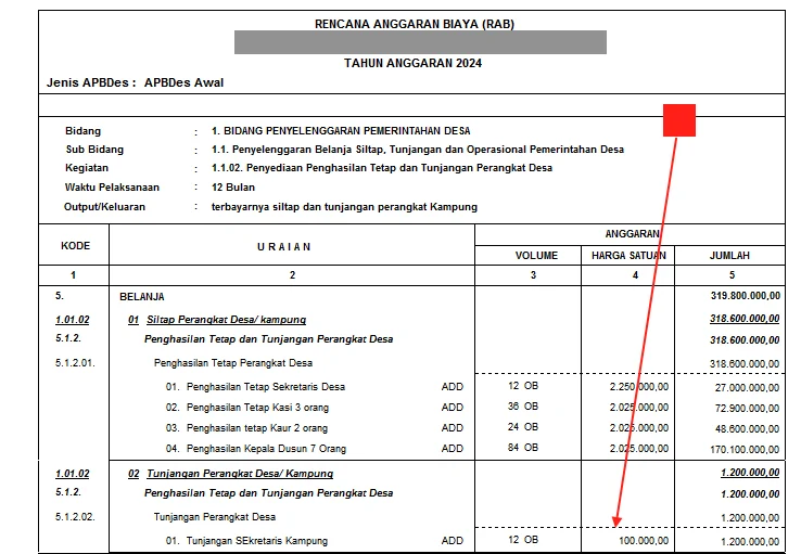 Gaji Perangkat Desa dan ASN: Berapa Sebenarnya?