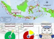 Gempa Bumi Mengguncang Berbagai Wilayah: Apa yang Terjadi?