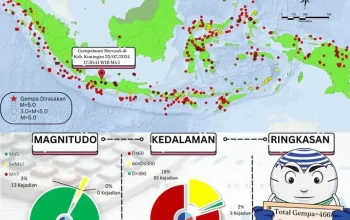Gempa Bumi Mengguncang Berbagai Wilayah: Apa yang Terjadi?