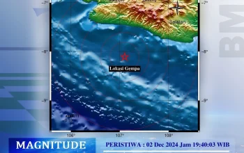 Gempa Bumi Mengguncang Indonesia: Berita Terkini dan Prakiraan Cuaca