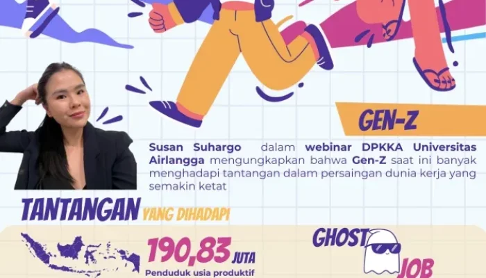 Generasi Z: Pekerjaan Impian dan Tantangan di Dunia Kerja