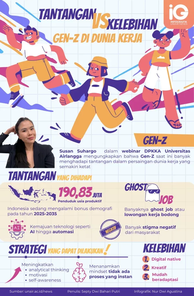 Generasi Z: Pekerjaan Impian dan Tantangan di Dunia Kerja