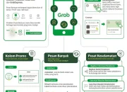 Grab Menghadapi Tantangan Baru: Dari Penutupan Layanan hingga Pencarian MacBook Pro