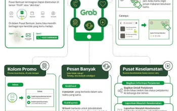 Grab Menghadapi Tantangan Baru: Dari Penutupan Layanan hingga Pencarian MacBook Pro