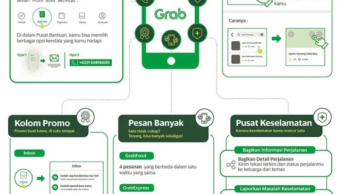 Grab Menghadapi Tantangan Baru: Dari Penutupan Layanan hingga Pencarian MacBook Pro