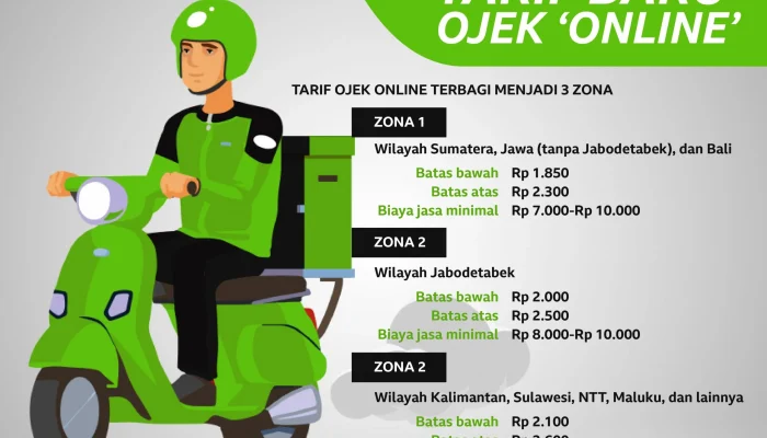 Grab Siapkan Potongan 8 Persen pada Tarif Ojol, Apa Artinya untuk Driver dan Penumpang?