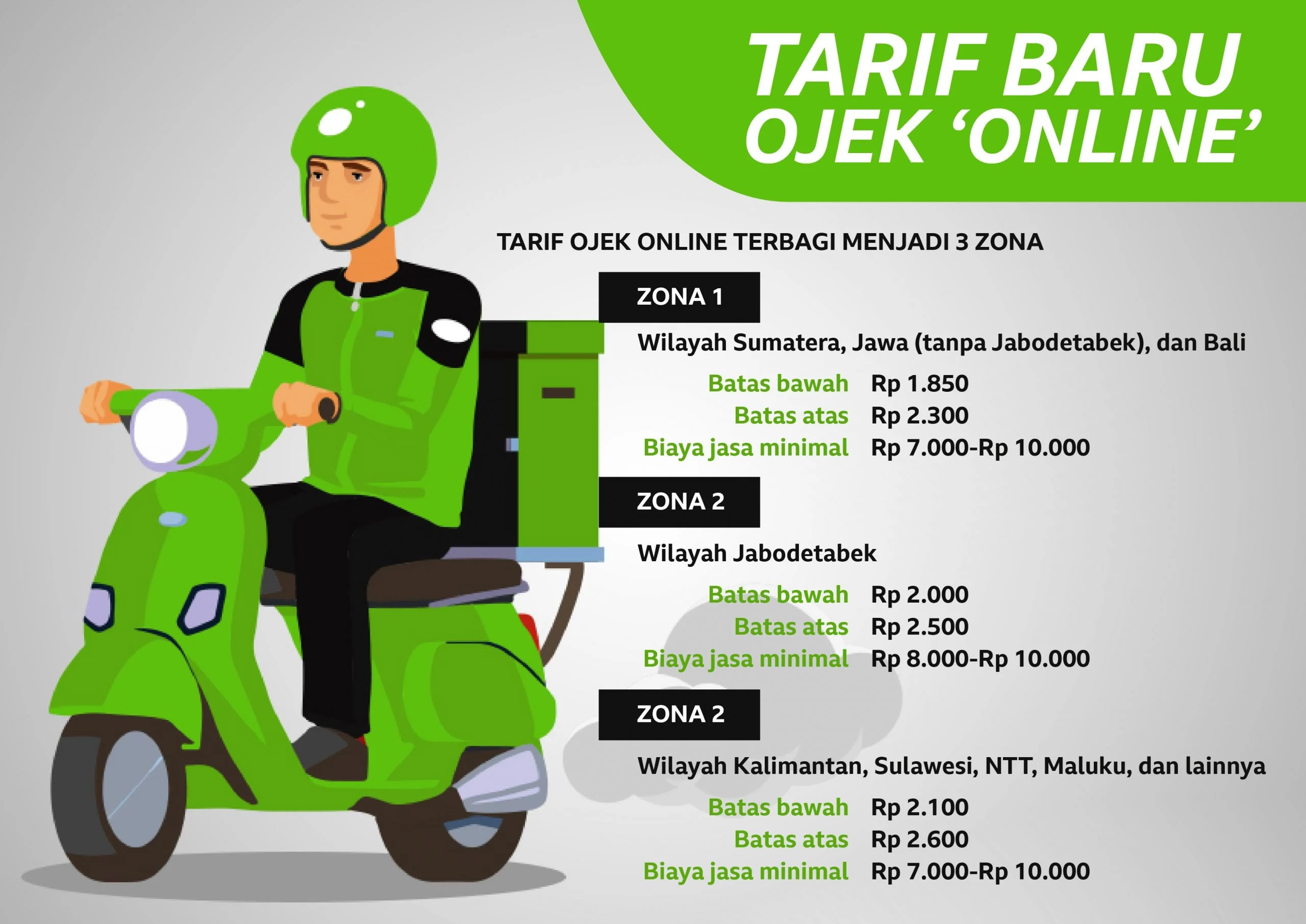Grab Siapkan Potongan 8 Persen pada Tarif Ojol, Apa Artinya untuk Driver dan Penumpang?