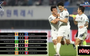 Gwangju FC Siap Guncang K League 2024 dengan Strategi Baru dan Jadwal Padat