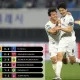 Gwangju FC Siap Guncang K League 2024 dengan Strategi Baru dan Jadwal Padat