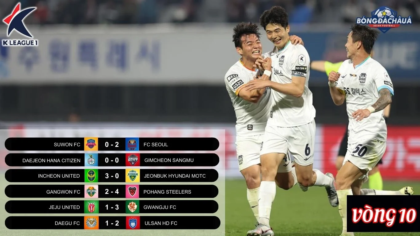 Gwangju FC Siap Guncang K League 2024 dengan Strategi Baru dan Jadwal Padat