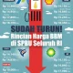 Harga BBM Solar di SPBU BP Turun, Harganya Sekarang Segini