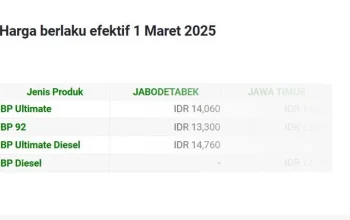 Harga BP Ultimate Diesel Naik Tajam Rp 5.330, BP 92 Tetap Stabil di Rp 12.390 per Liter