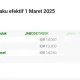 Harga BP Ultimate Diesel Naik Tajam Rp 5.330, BP 92 Tetap Stabil di Rp 12.390 per Liter