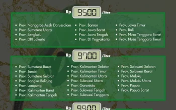Harga Dexlite Melonjak ke Rp26.600/L: Dampak Besar bagi Pengemudi dan Industri Transportasi