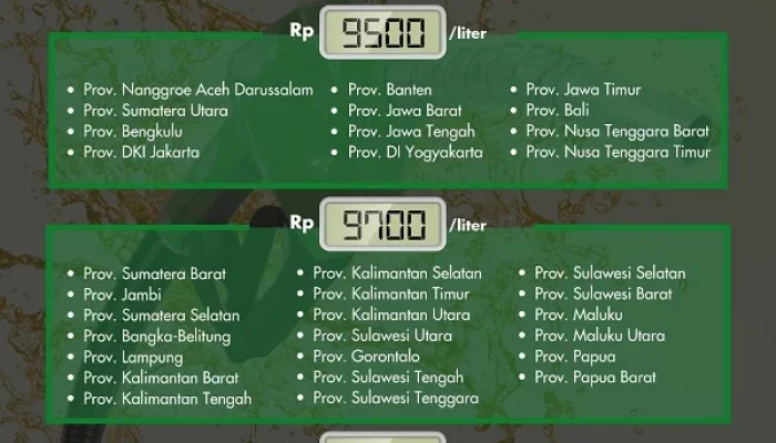 Harga Dexlite Melonjak ke Rp26.600/L: Dampak Besar bagi Pengemudi dan Industri Transportasi