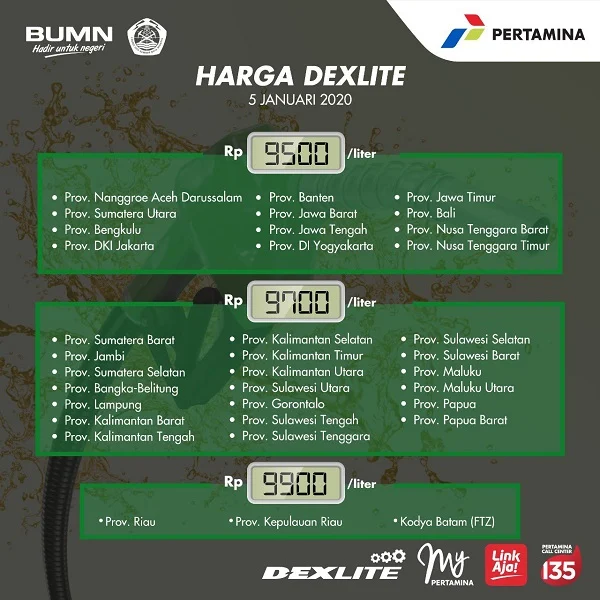 Harga Dexlite Melonjak ke Rp26.600/L: Dampak Besar bagi Pengemudi dan Industri Transportasi