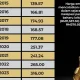 Harga Emas Dunia Melemah, Apa yang Mempengaruhi Harga Emas di Indonesia?