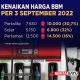 Harga Keekonomian Pertalite Tembus Rp 15.000, Beban Subsidi Energi Hantui APBN