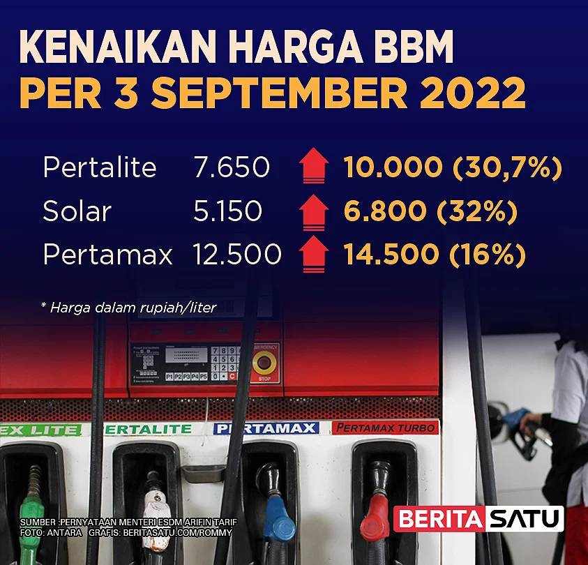 Harga Keekonomian Pertalite Tembus Rp 15.000, Beban Subsidi Energi Hantui APBN