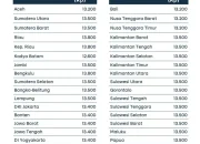 Harga Pertamax Hari Ini: Apa yang Mempengaruhi Perbedaan Harga BBM?