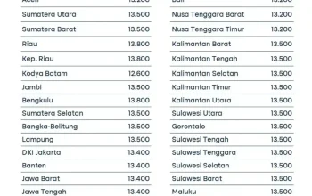 Harga Pertamax Hari Ini: Apa yang Mempengaruhi Perbedaan Harga BBM?