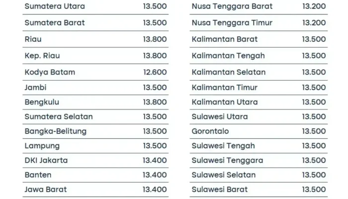 Harga Pertamax Hari Ini: Apa yang Mempengaruhi Perbedaan Harga BBM?