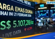 Hari Ini: Berita Terkini dari Dunia Hiburan, Olahraga, dan Ekonomi