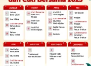 Hari Ini Tanggal Merah? Cek Daftar Libur Nasional dan Cuti Bersama di Indonesia