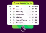 Hasil dan Klasemen Liga Inggris: Arsenal Jauhi Kejaran Manchester City