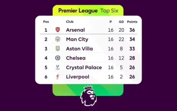 Hasil dan Klasemen Liga Inggris: Arsenal Jauhi Kejaran Manchester City