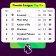 Hasil dan Klasemen Liga Inggris: Arsenal Jauhi Kejaran Manchester City