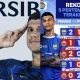 Hasil Liga 1 Hari Ini: Persija Jakarta dan Persib Bandung Saling Mengalahkan Lawan Masing-Masing