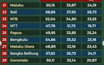 Hasil TKA SD dan SMP 2026: Ketimpangan Nilai Matematika dan Bahasa Indonesia