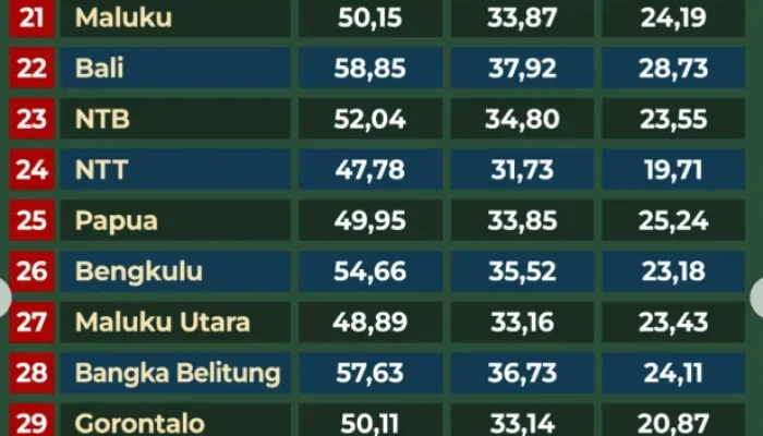 Hasil TKA SD dan SMP 2026: Ketimpangan Nilai Matematika dan Bahasa Indonesia