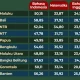 Hasil TKA SD dan SMP 2026: Ketimpangan Nilai Matematika dan Bahasa Indonesia