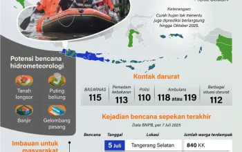 Hujan Meteor Geminid dan Bencana Hidrometeorologi Basah, Indonesia Waspadai