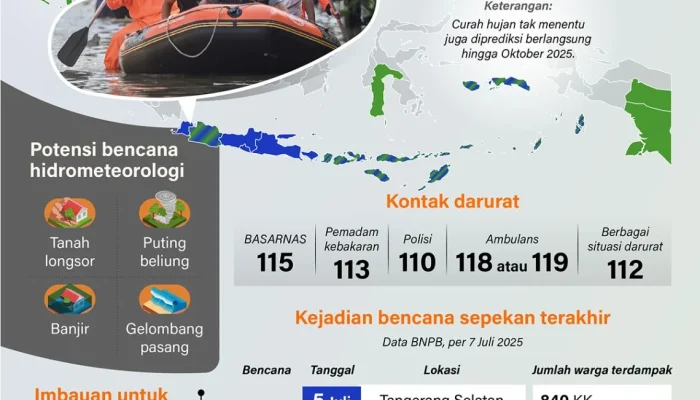 Hujan Meteor Geminid dan Bencana Hidrometeorologi Basah, Indonesia Waspadai