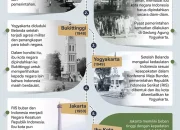 Ibu Kota Negara dan Berbagai Peristiwa di Berbagai Wilayah