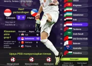 Iceman Kembali? Foley Dibackup untuk Piala Dunia dan Drake Menggebrak Rekor