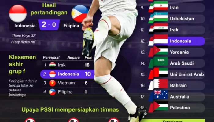 Iceman Kembali? Foley Dibackup untuk Piala Dunia dan Drake Menggebrak Rekor