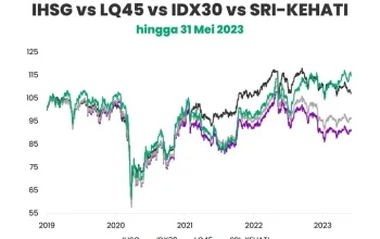 IDX: Emiten BWPT Resmi Masuk Konstituen Indeks ESG-KEHATI, IHSG Berpotensi Variatif