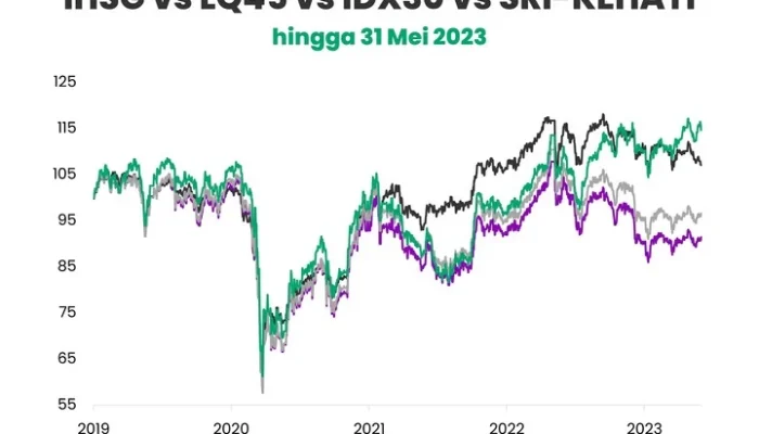 IDX: Emiten BWPT Resmi Masuk Konstituen Indeks ESG-KEHATI, IHSG Berpotensi Variatif