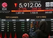 IHSG Anjlok 3,54 Persen, Apa Penyebabnya?