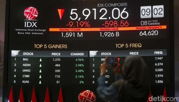 IHSG Anjlok 3,54 Persen, Apa Penyebabnya?