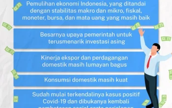 IHSG Berpotensi Volatil di Tengah Penyesuaian Portofolio