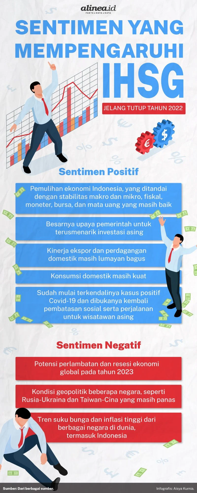 IHSG Berpotensi Volatil di Tengah Penyesuaian Portofolio