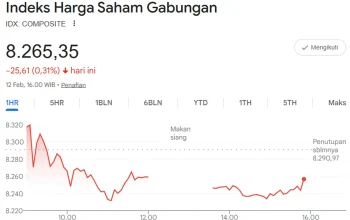 Indeks Harga Saham Gabungan Melemah, Berikut Penyebab dan Dampaknya